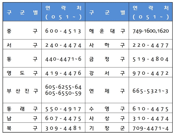 구군별 안내 대표젼화